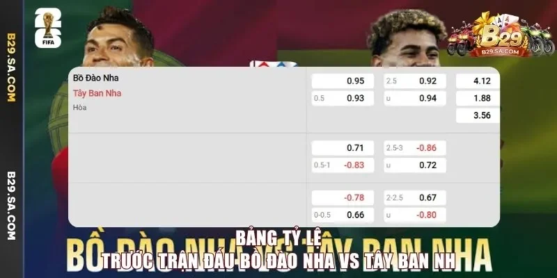 Bồ Đào Nha vs Tây Ban Nha - Bảng kèo trước giờ bóng lăn